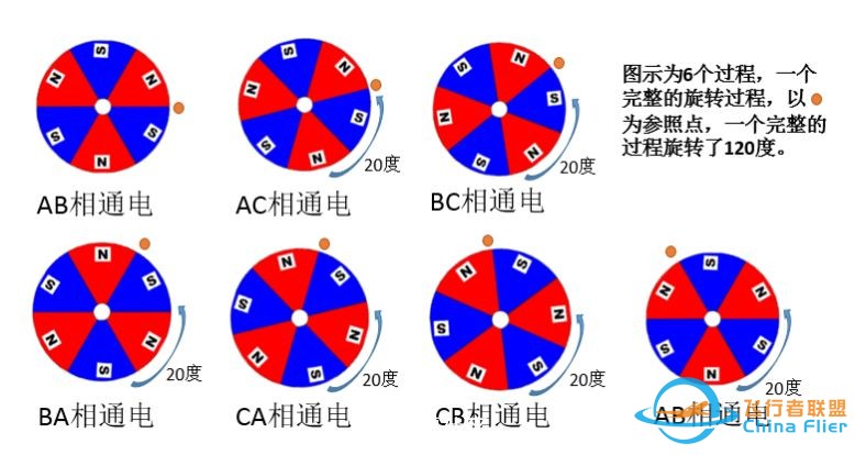 最全无刷电机干货,一篇文章带你了解其控制原理w28.jpg