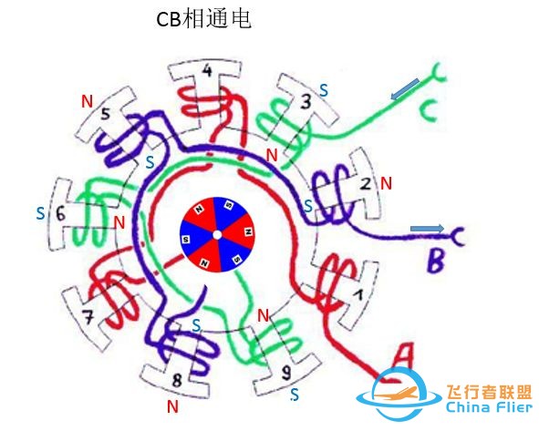 最全无刷电机干货,一篇文章带你了解其控制原理w27.jpg