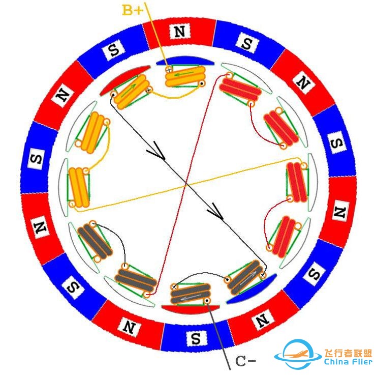 最全无刷电机干货,一篇文章带你了解其控制原理w35.jpg