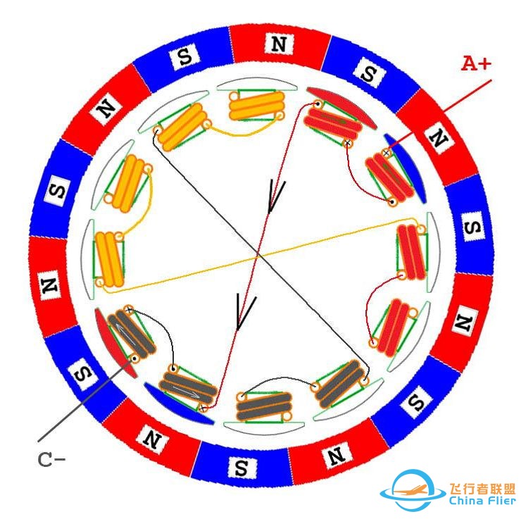 最全无刷电机干货,一篇文章带你了解其控制原理w34.jpg