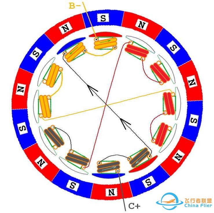 最全无刷电机干货,一篇文章带你了解其控制原理w38.jpg