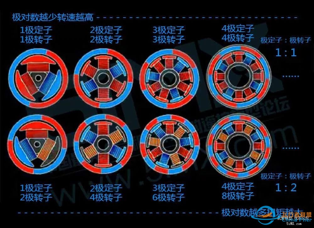 最全无刷电机干货,一篇文章带你了解其控制原理w40.jpg