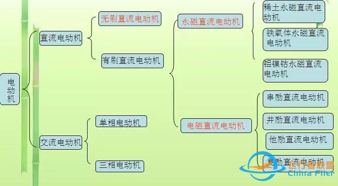 最全无刷电机干货,一篇文章带你了解其控制原理w70.jpg