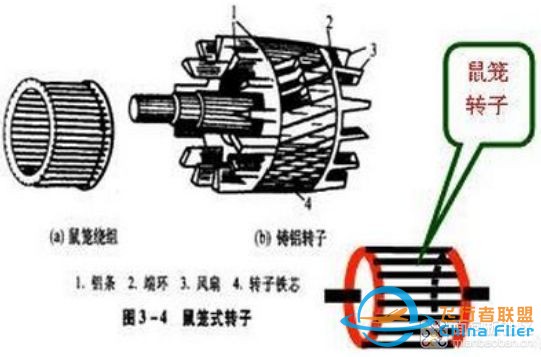 最全无刷电机干货,一篇文章带你了解其控制原理w89.jpg