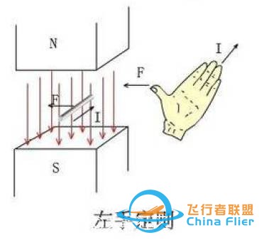 图文并茂!详解无刷电机工作及控制原理w2.jpg