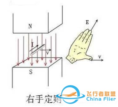 图文并茂!详解无刷电机工作及控制原理w3.jpg