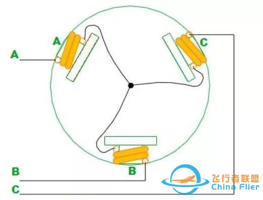 图文并茂!详解无刷电机工作及控制原理w9.jpg