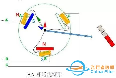 图文并茂!详解无刷电机工作及控制原理w12.jpg