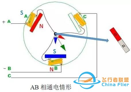 图文并茂!详解无刷电机工作及控制原理w10.jpg