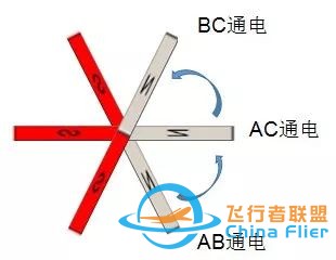 图文并茂!详解无刷电机工作及控制原理w14.jpg