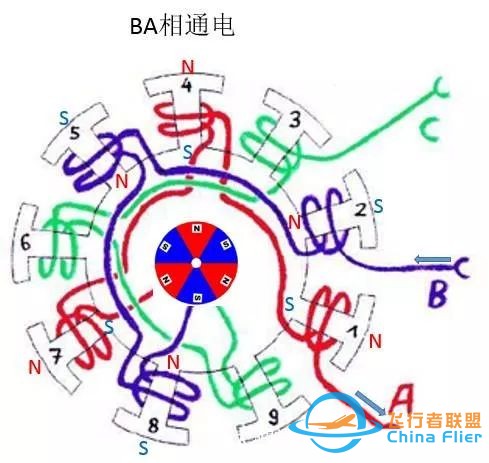 图文并茂!详解无刷电机工作及控制原理w19.jpg