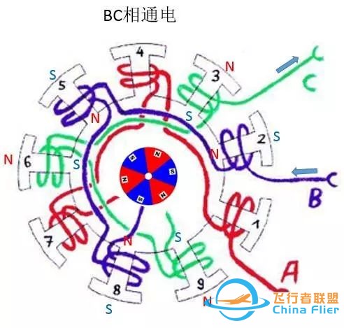 图文并茂!详解无刷电机工作及控制原理w18.jpg