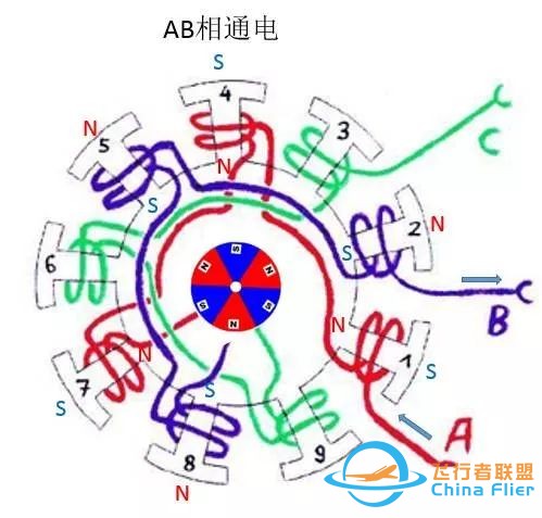 图文并茂!详解无刷电机工作及控制原理w16.jpg