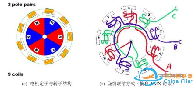 图文并茂!详解无刷电机工作及控制原理w15.jpg