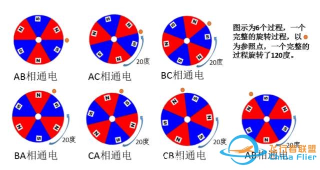 图文并茂!详解无刷电机工作及控制原理w22.jpg