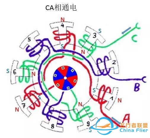 图文并茂!详解无刷电机工作及控制原理w20.jpg