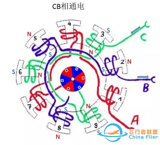 图文并茂!详解无刷电机工作及控制原理w21.jpg