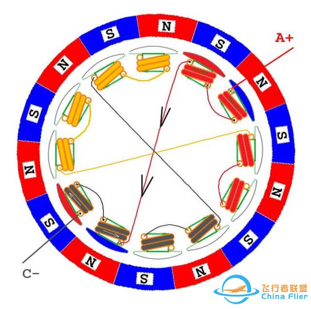 图文并茂!详解无刷电机工作及控制原理w28.jpg