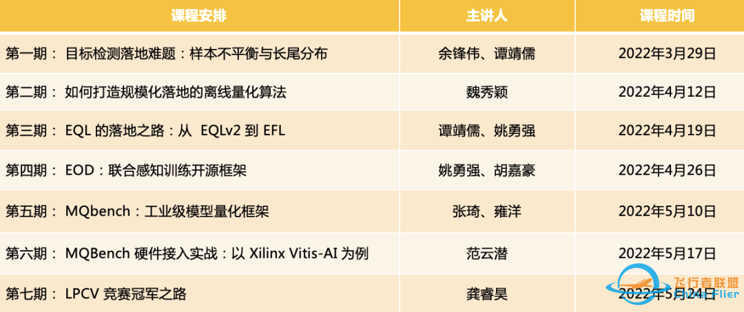 模型工具链 | 感知模型的工业化落地之路w4.jpg