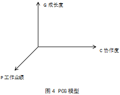 基于模型与工具技术的军事代表知识管理探究w7.jpg