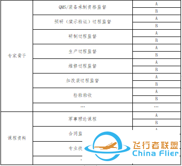 基于模型与工具技术的军事代表知识管理探究w5.jpg