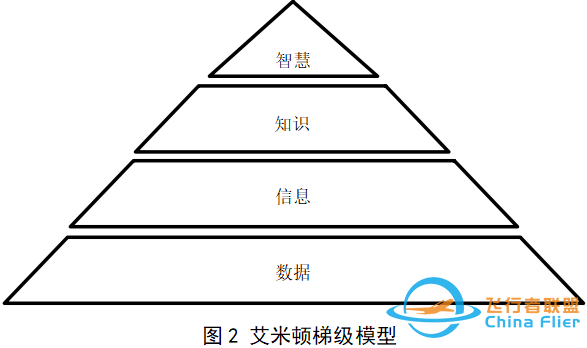 基于模型与工具技术的军事代表知识管理探究w3.jpg