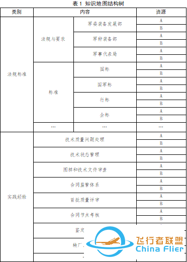 基于模型与工具技术的军事代表知识管理探究w4.jpg