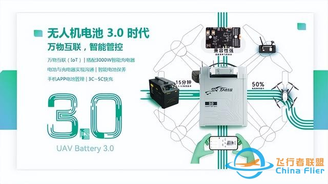 格瑞普携无人机电池3.0亮相深圳无人机展，重新定义行业新标准-7.jpg