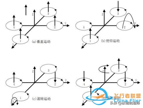 个人如何制做多旋翼无人机（一学就会）-12.jpg