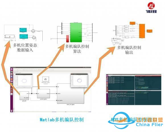 多无人机协同编队飞行控制与仿真系统对教学研究的意义-3.jpg