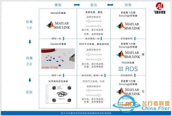 多无人机协同编队飞行控制与仿真系统对教学研究的意义-2.jpg