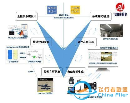 多无人机协同编队飞行控制与仿真系统对教学研究的意义-1.jpg