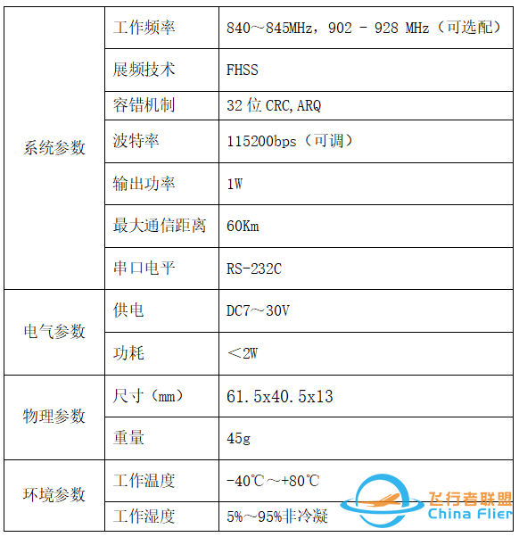 C11微型数传电台：超高性价比！-2.jpg