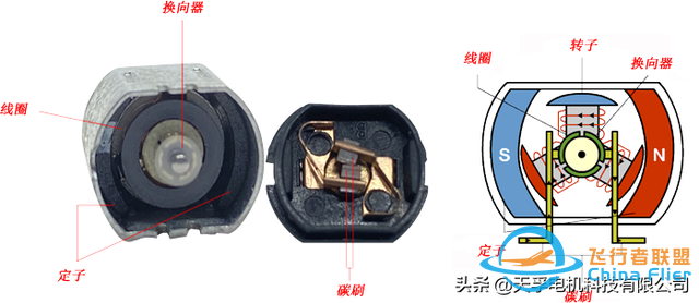 微型直流电机应用之无人机微电机-3.jpg