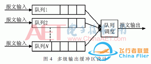 民用无人机多通道数传交换系统设计-5.jpg