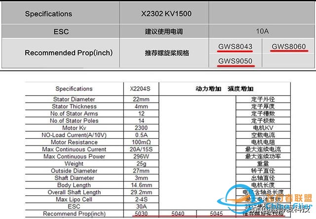 无人机电机与螺旋桨的关系——值得收藏-2.jpg