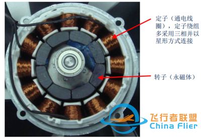 揭开无人机的神秘面纱系列之9——认识电机-3.jpg