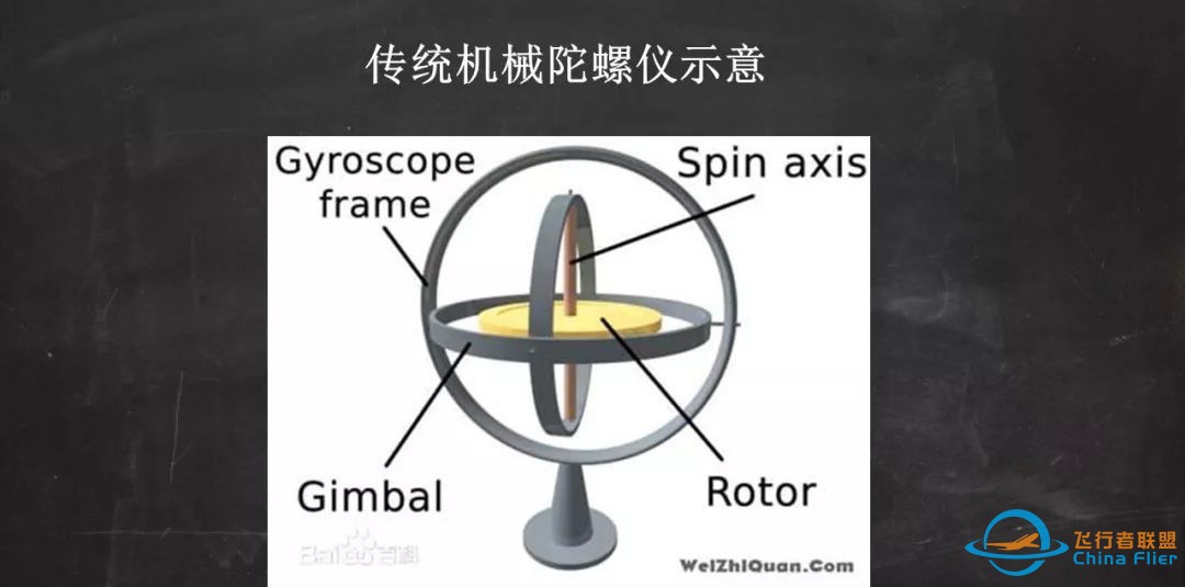 无人机飞控系统你知道多少?w13.jpg