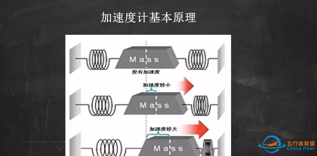 无人机飞控系统你知道多少?w17.jpg