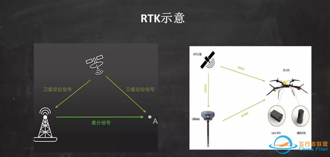 无人机飞控系统你知道多少?w26.jpg