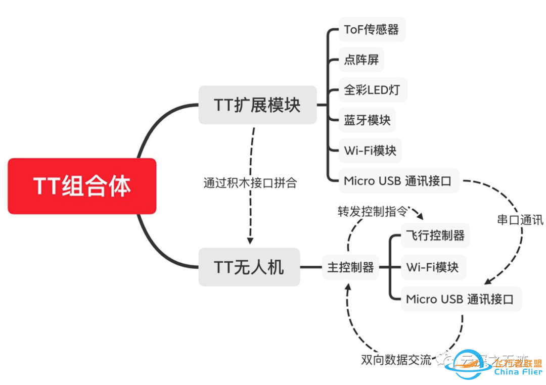 给DJI Tello加个航模遥控器吧~w5.jpg