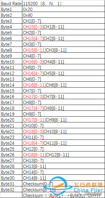 给DJI Tello加个航模遥控器吧~w22.jpg