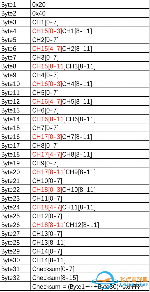 给DJI Tello加个航模遥控器吧~w24.jpg