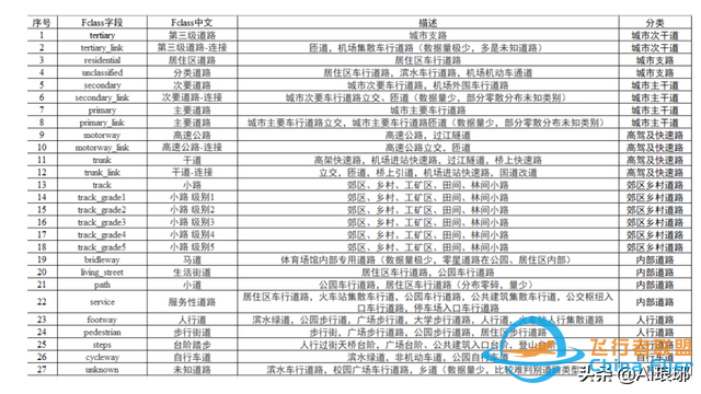 如何用QGIS获取任意范围内道路矢量数据，只需一个插件-4.jpg