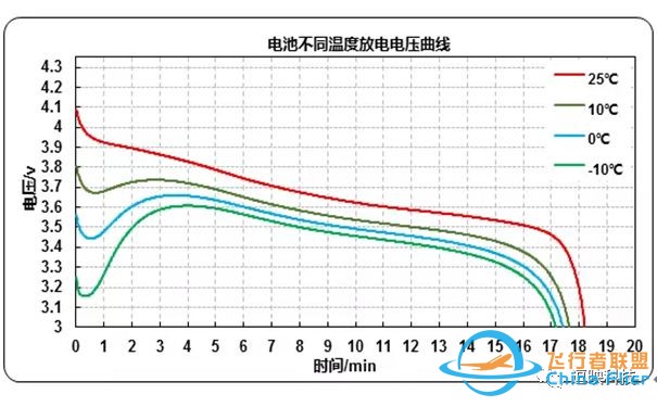 【逗逗开讲啦】无人机电池也要保养?这5件事你千万不要做w3.jpg