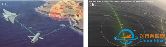 综述与述评 | 龙腾，徐广通，等：智能弹群协同任务规划技术进展与展望-4.jpg