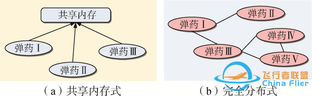 综述与述评 | 龙腾，徐广通，等：智能弹群协同任务规划技术进展与展望-9.jpg