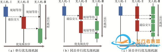 综述与述评 | 龙腾，徐广通，等：智能弹群协同任务规划技术进展与展望-11.jpg