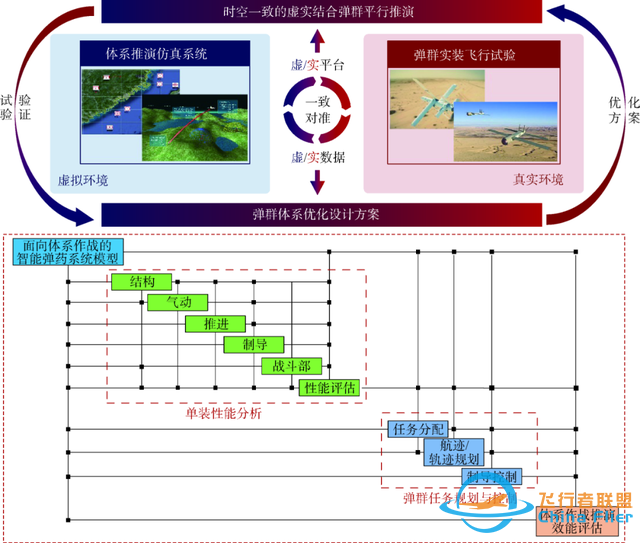 综述与述评 | 龙腾，徐广通，等：智能弹群协同任务规划技术进展与展望-14.jpg