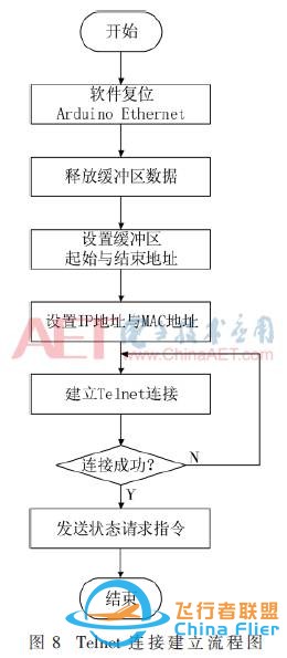 【学习笔记】中继无人机地面端天线自动跟踪平台设计与实现w9.jpg